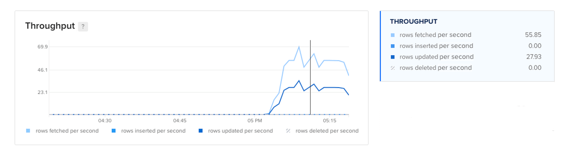 Throughput plot