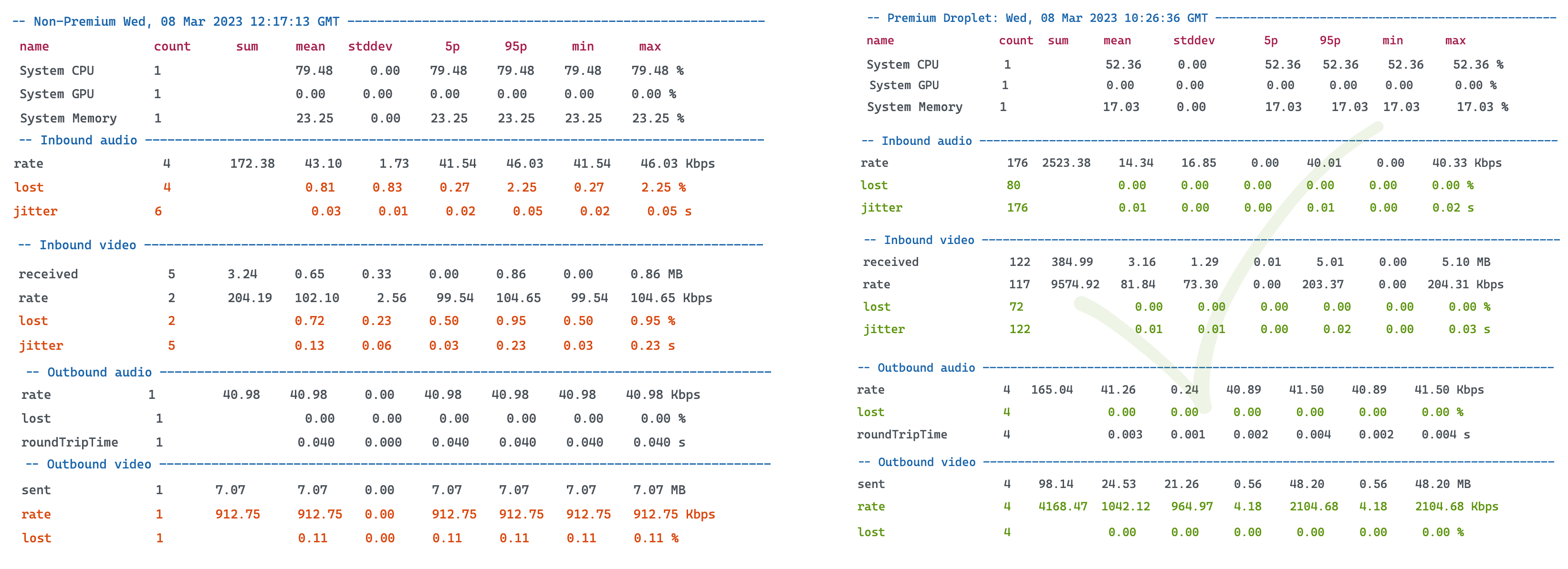 benchmark stats