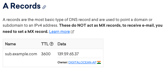 A record lookup