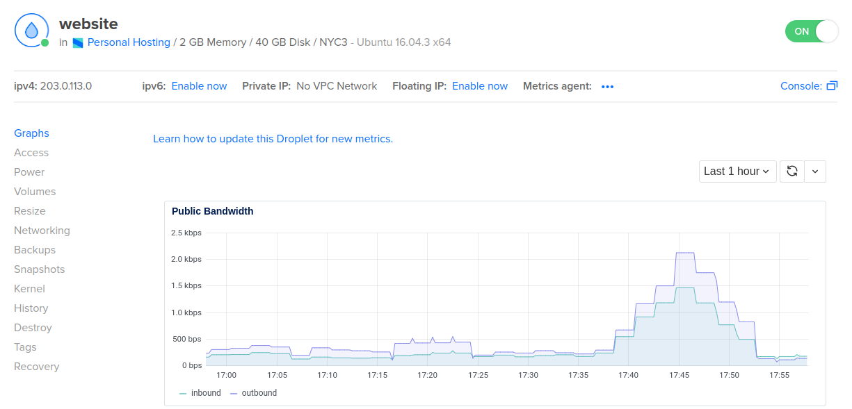 The Droplet Graphs page with the default graphs visible