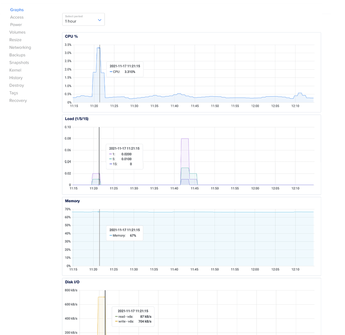 Droplet extended metric graphs