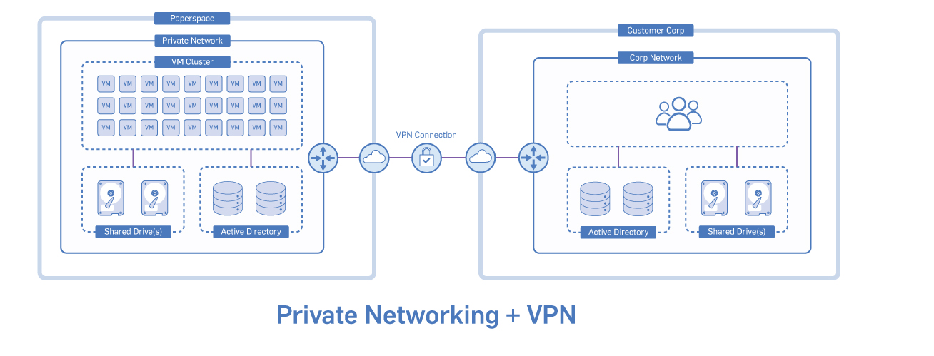 VPN dialog