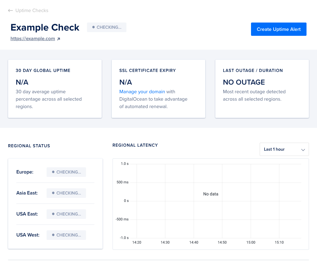 screenshot of an example Uptime check with a blank dashboard